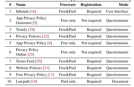 图4.2 APPG基本信息